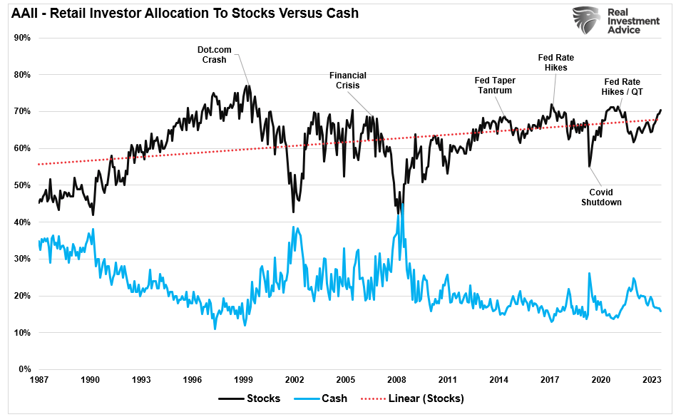 , Bad Breadth Keeps Getting Worse