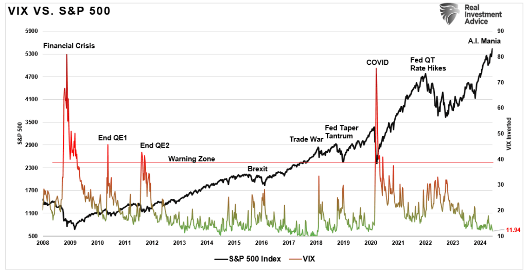 , Bad Breadth Keeps Getting Worse