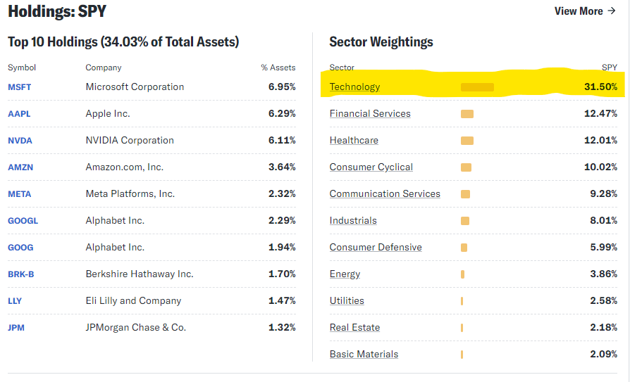 , Bad Breadth Keeps Getting Worse