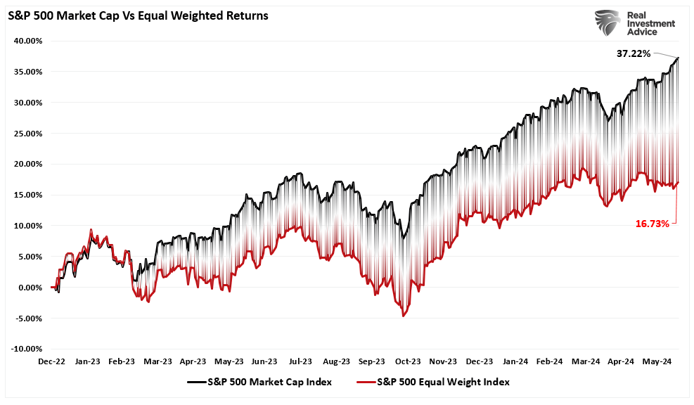 , Bad Breadth Keeps Getting Worse
