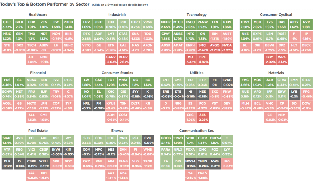 , Bad Breadth Keeps Getting Worse