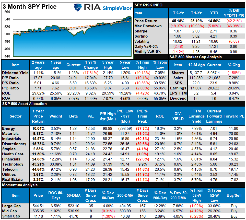 , Bad Breadth Keeps Getting Worse