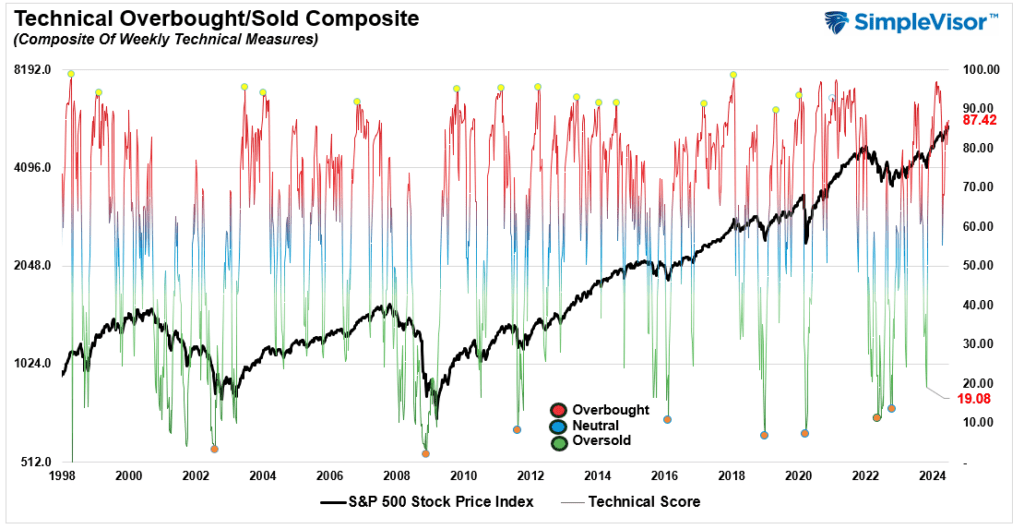 , Bad Breadth Keeps Getting Worse