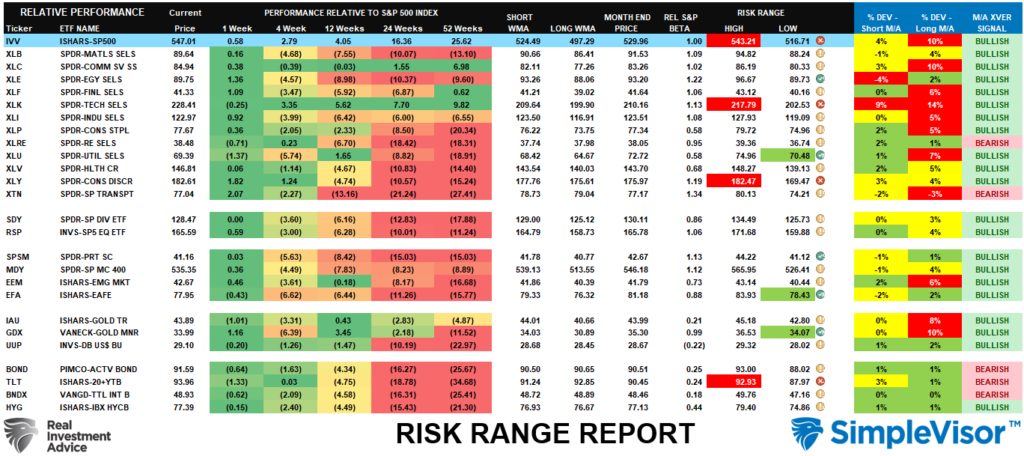 , Bad Breadth Keeps Getting Worse