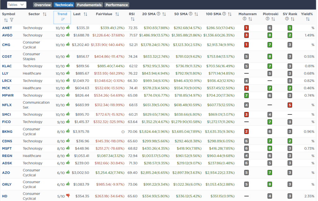 , Bad Breadth Keeps Getting Worse