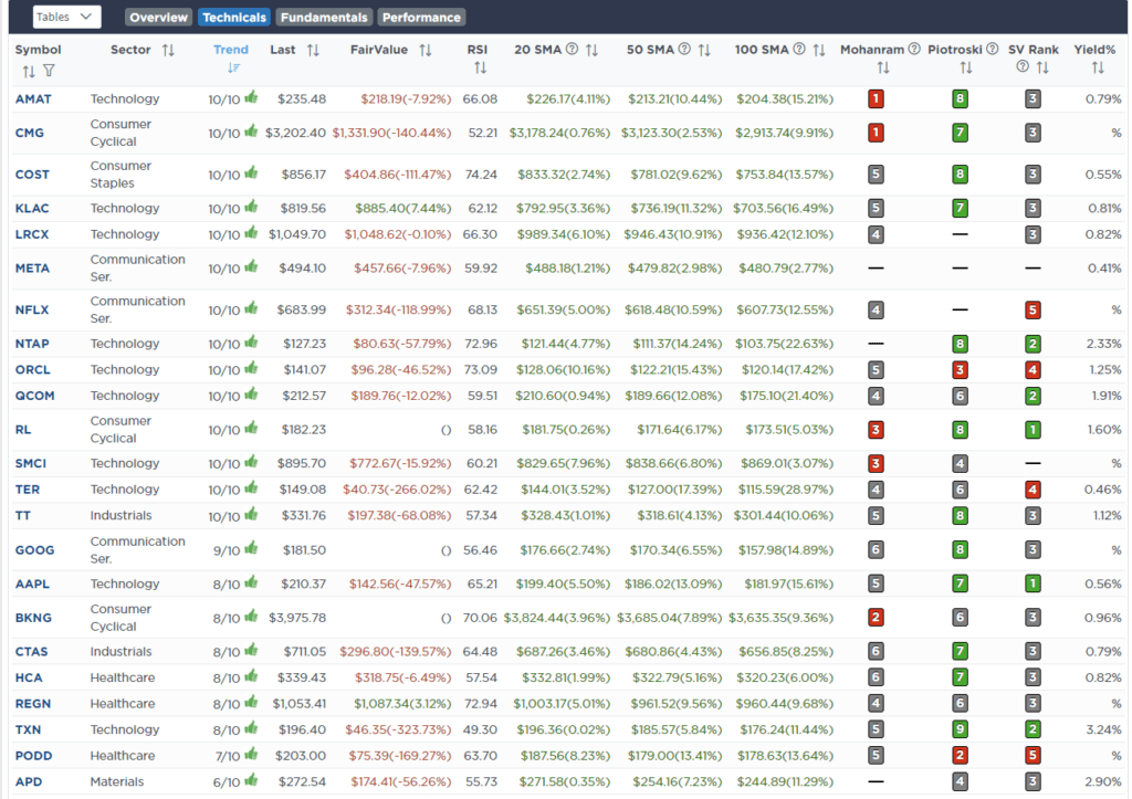 , Bad Breadth Keeps Getting Worse