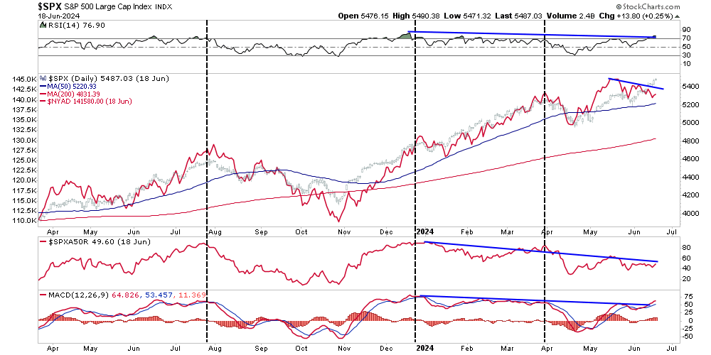 , Consumers Are Turning to Private Label Brands
