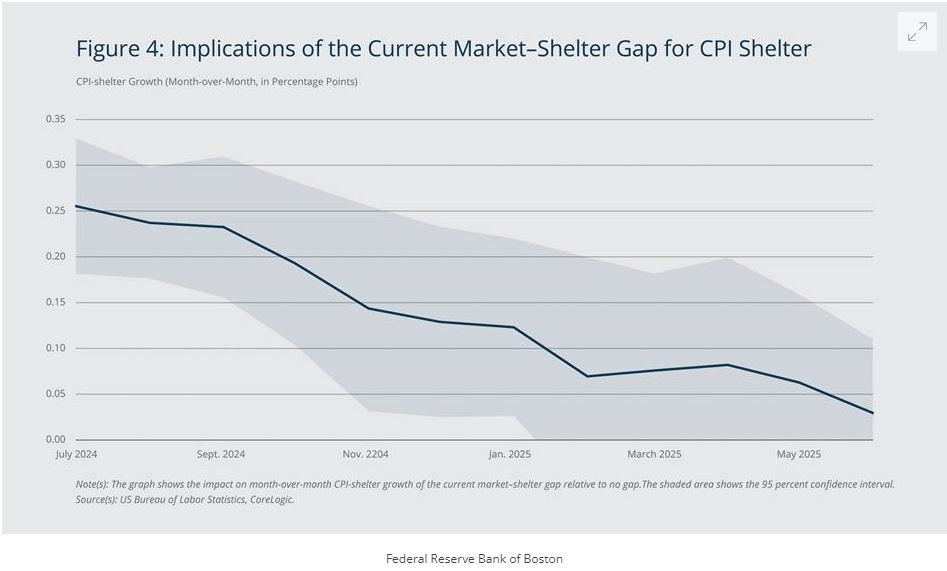 , Consumers Are Turning to Private Label Brands