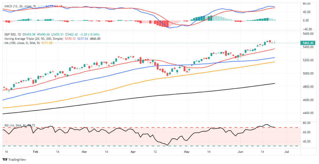 , Buybacks Are Back – RIA