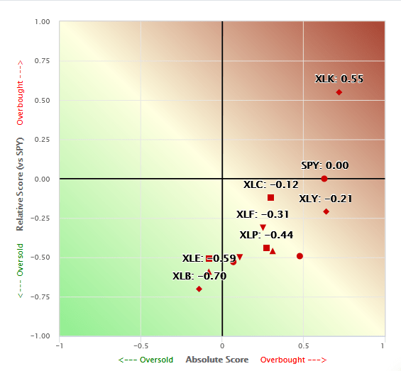 , Buybacks Are Back – RIA