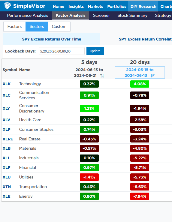 , Buybacks Are Back – RIA