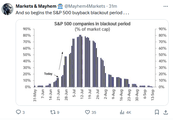 , Buybacks Are Back – RIA
