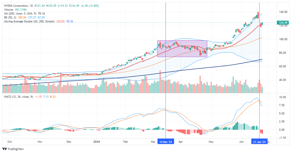 , The Economist Makes A Case For Solar Energy