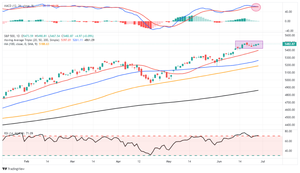 , Cognitive Dissonance Is On Full Display