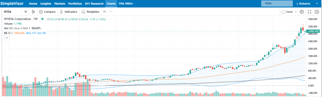 , Cognitive Dissonance Is On Full Display