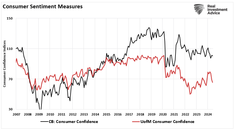 , The Confidence Dichotomy – RIA