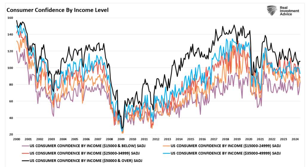 , The Confidence Dichotomy – RIA