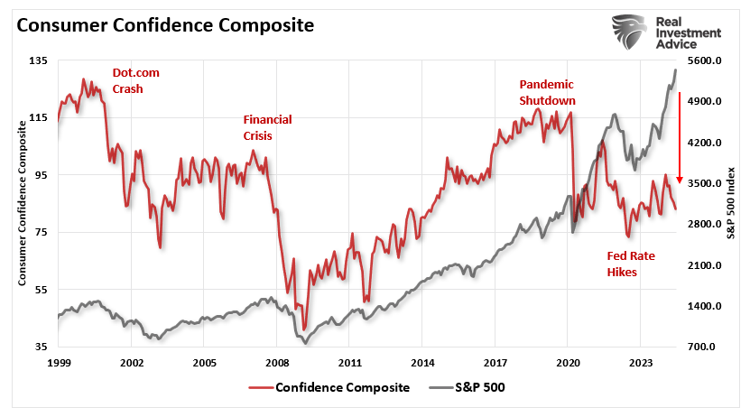 , The Confidence Dichotomy – RIA