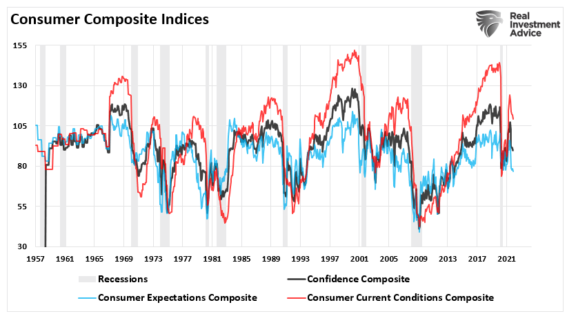 , The Confidence Dichotomy – RIA