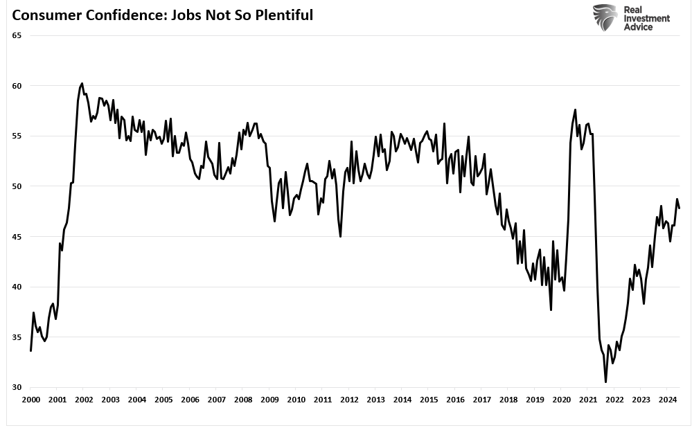 , The Confidence Dichotomy – RIA