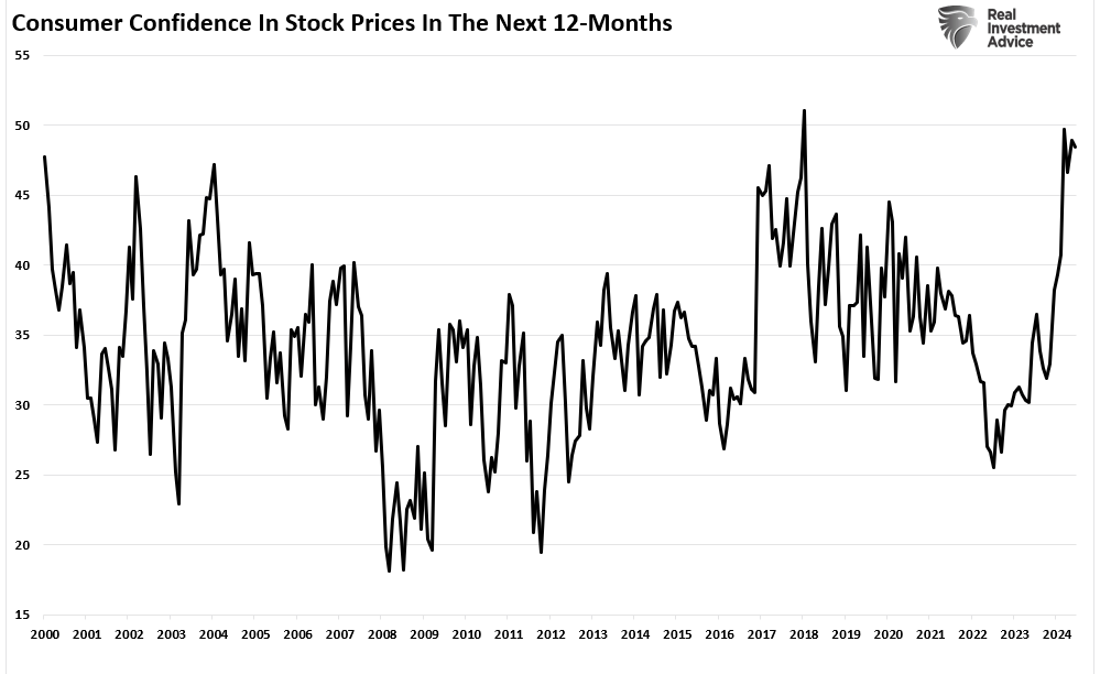 , The Confidence Dichotomy – RIA