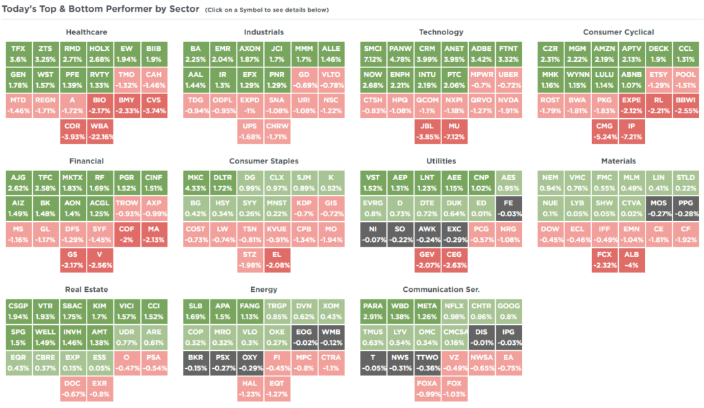 , The Confidence Dichotomy – RIA