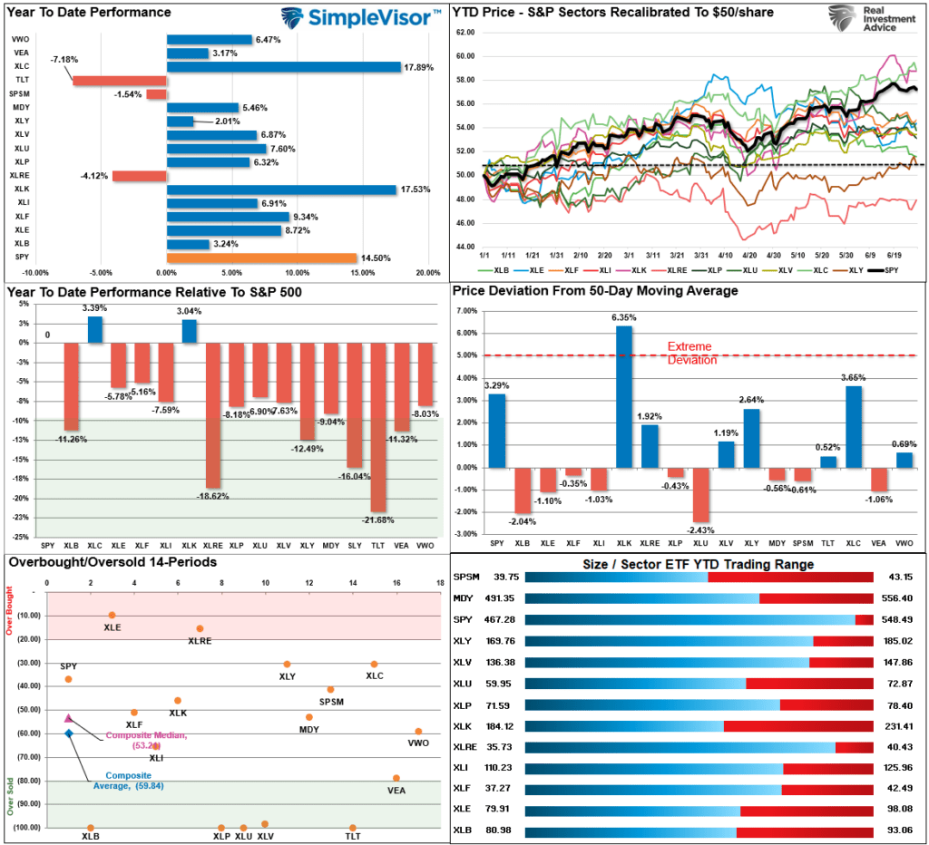 , The Confidence Dichotomy – RIA