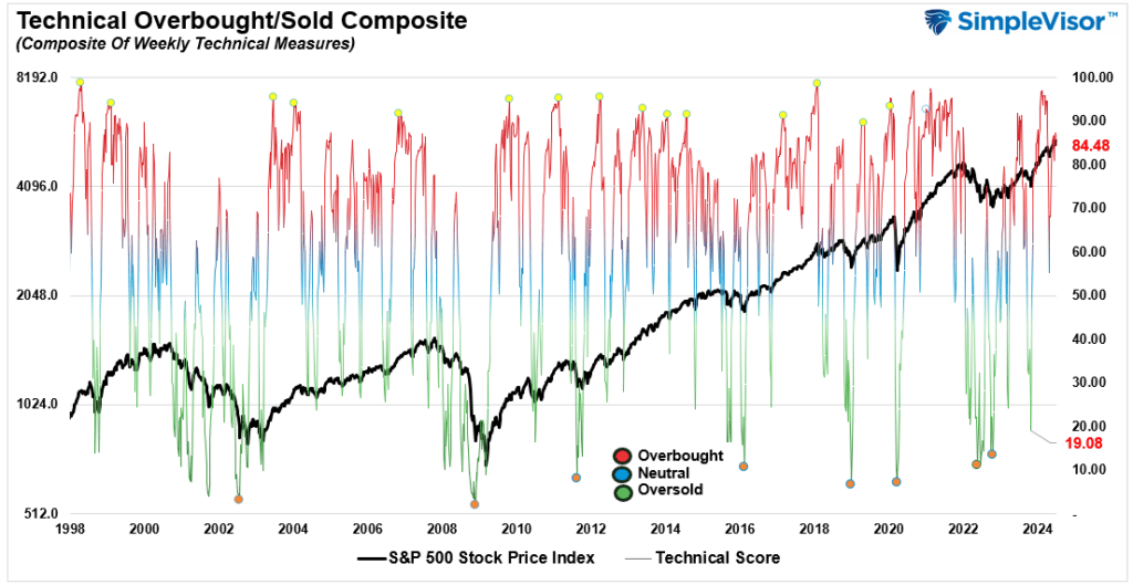 , The Confidence Dichotomy – RIA