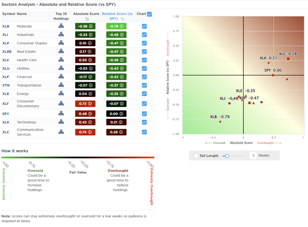, The Confidence Dichotomy – RIA