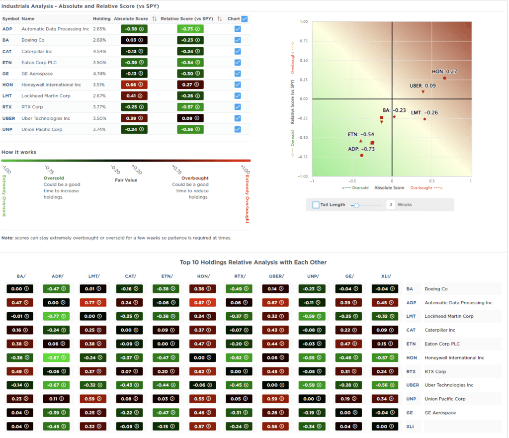 , The Confidence Dichotomy – RIA