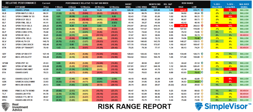 , The Confidence Dichotomy – RIA