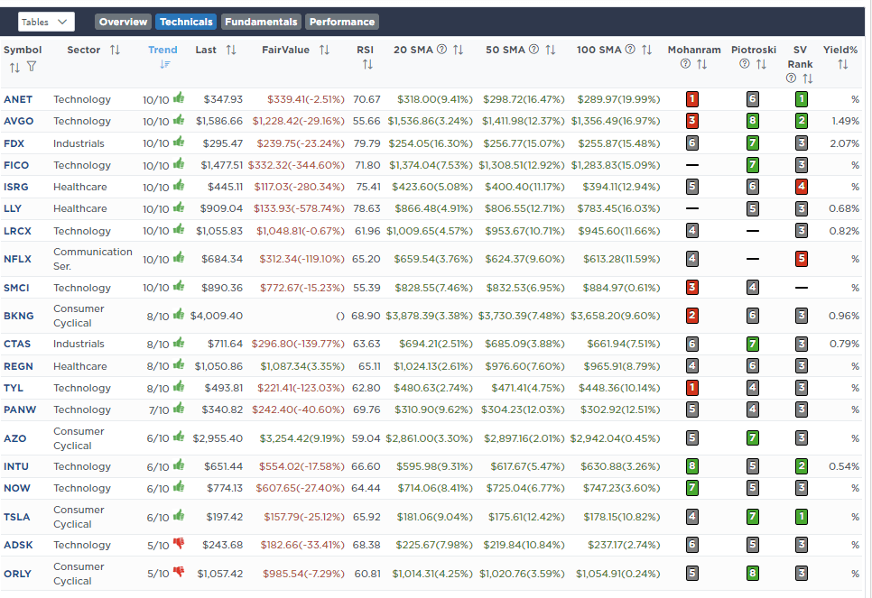 , The Confidence Dichotomy – RIA