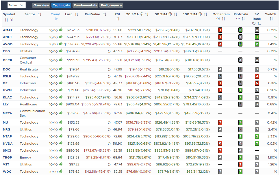 , The Confidence Dichotomy – RIA