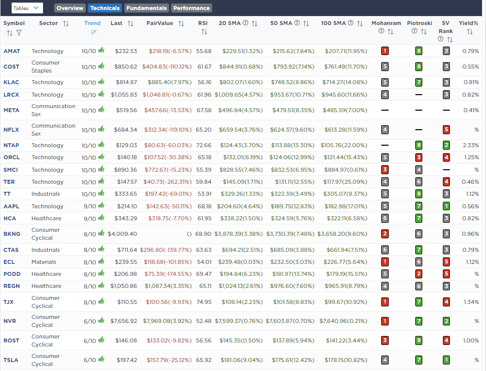 , The Confidence Dichotomy – RIA