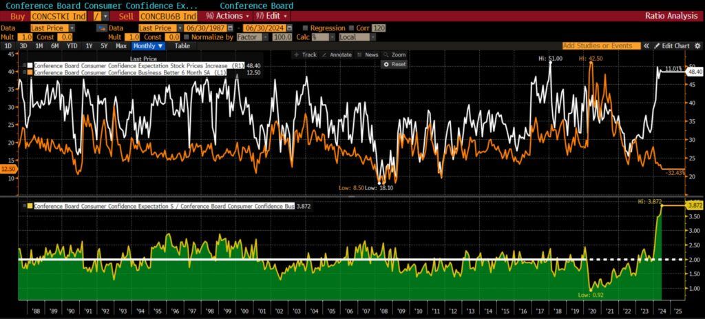 , Cognitive Dissonance Is On Full Display