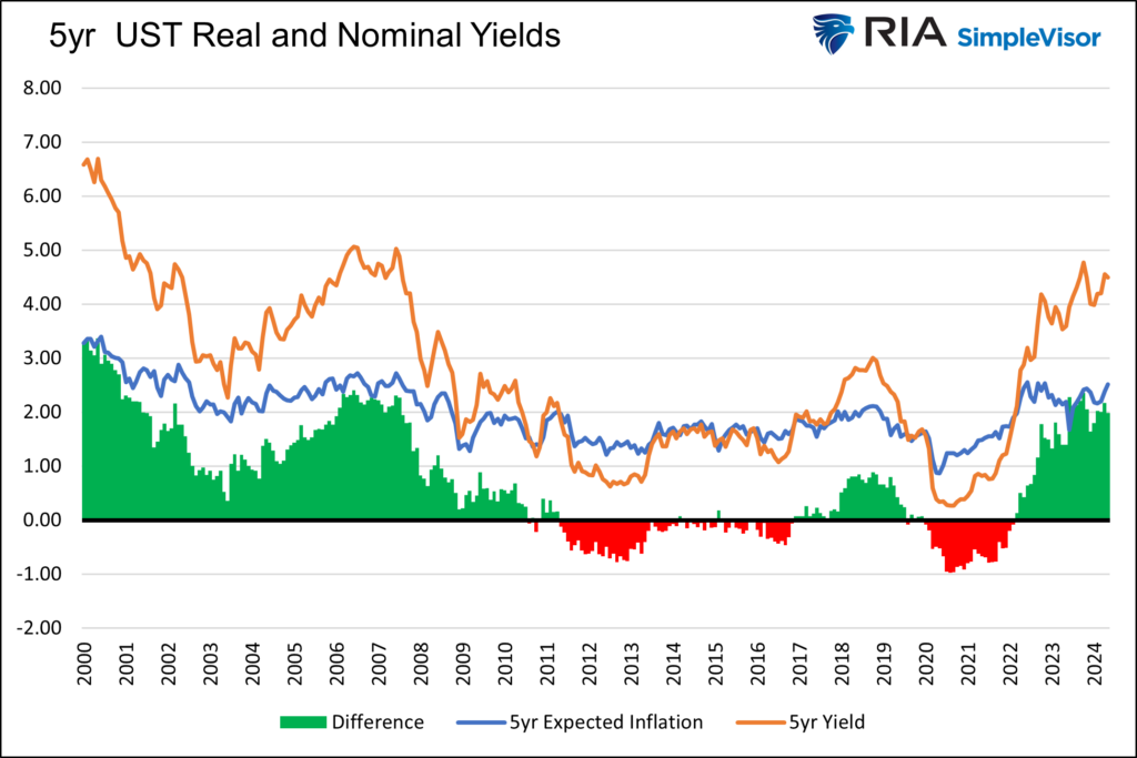 , Friday Favorites- Bond Outlook