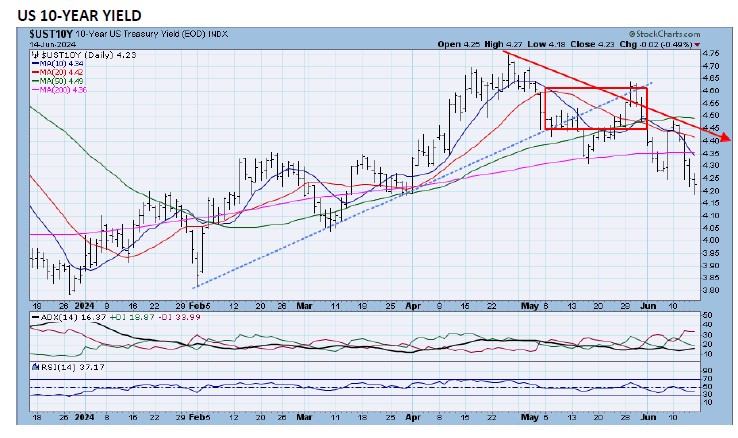 , TPA-RRG Report (relative rotation scores &amp; rankings) 6/14/24