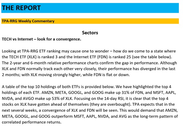 , TPA-RRG Report (relative rotation scores &amp; rankings) 6/21/24