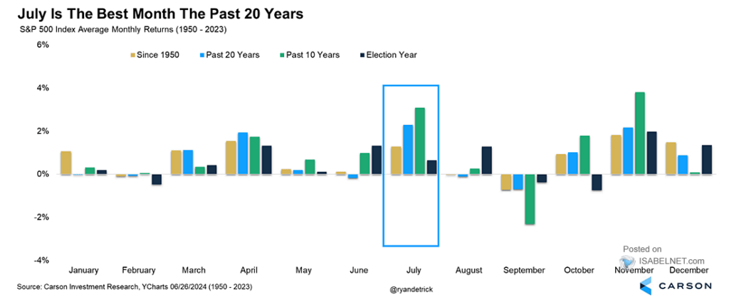 , Supercore PCE Is The Weakest Since August