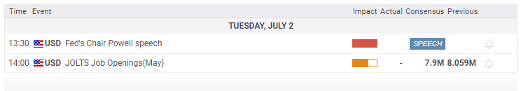 , The Fed Funds Rate Is Too High