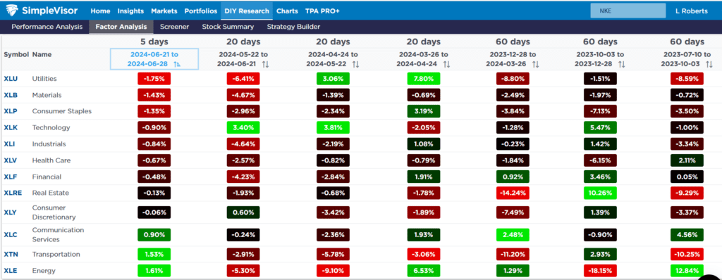, The Fed Funds Rate Is Too High