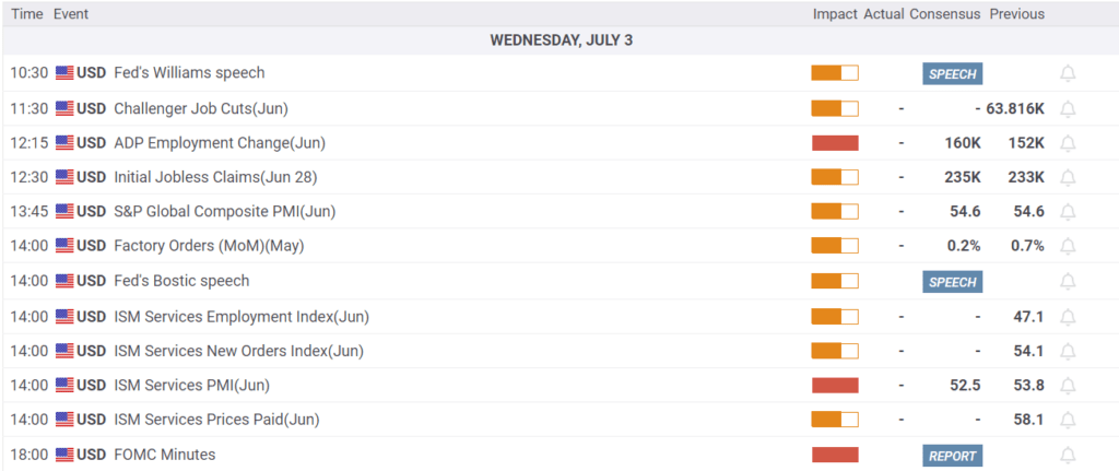 , The Economy Is Normalizing – Whats Next?