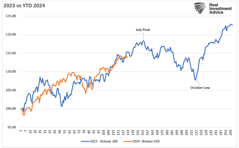 , The Economy Is Normalizing – Whats Next?