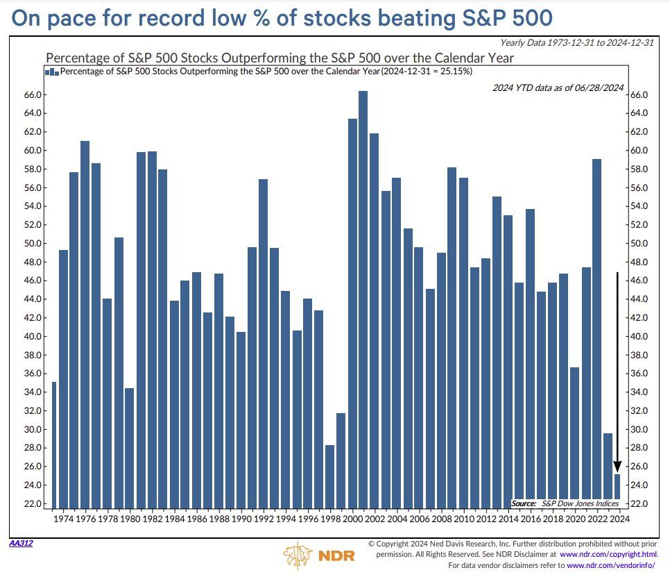 , The Economy Is Normalizing – Whats Next?