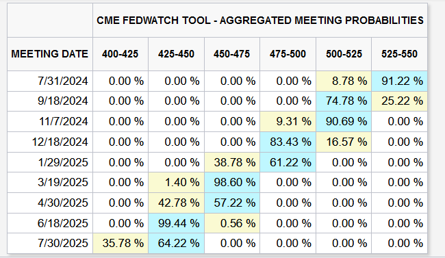, The Economy Is Normalizing – Whats Next?