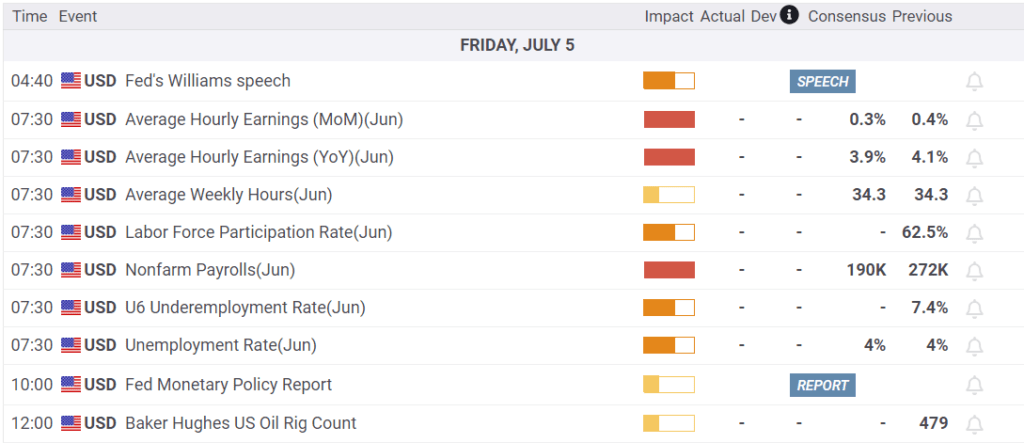 , R Star: A Culprit Behind Higher Interest Rates