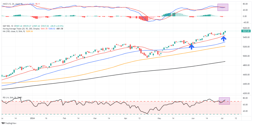 , R Star: A Culprit Behind Higher Interest Rates