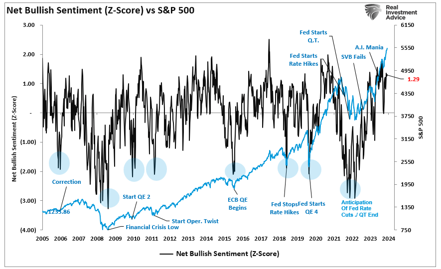 , R Star: A Culprit Behind Higher Interest Rates