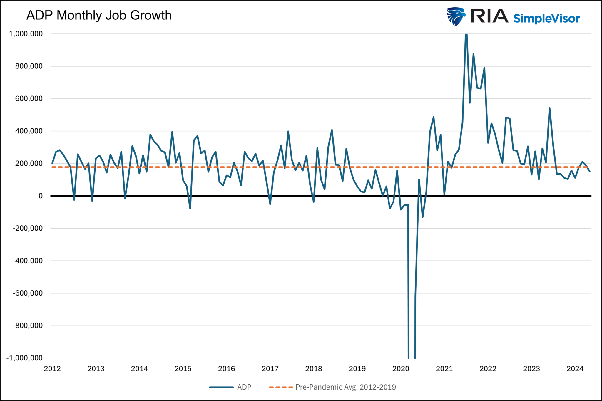 , R Star: A Culprit Behind Higher Interest Rates