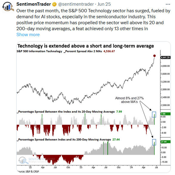 , R Star: A Culprit Behind Higher Interest Rates